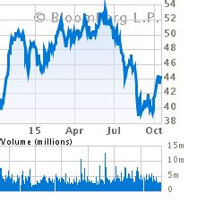BHE:New York Stock Quote .